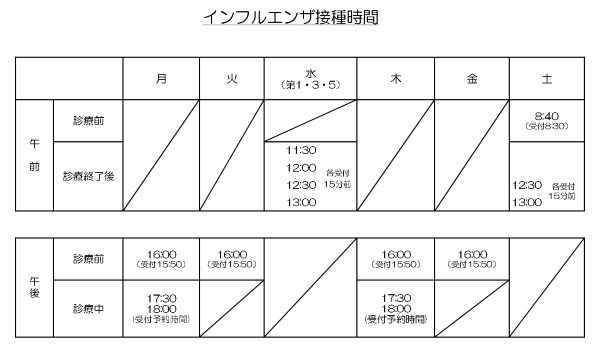 インフルエンザ接種時間